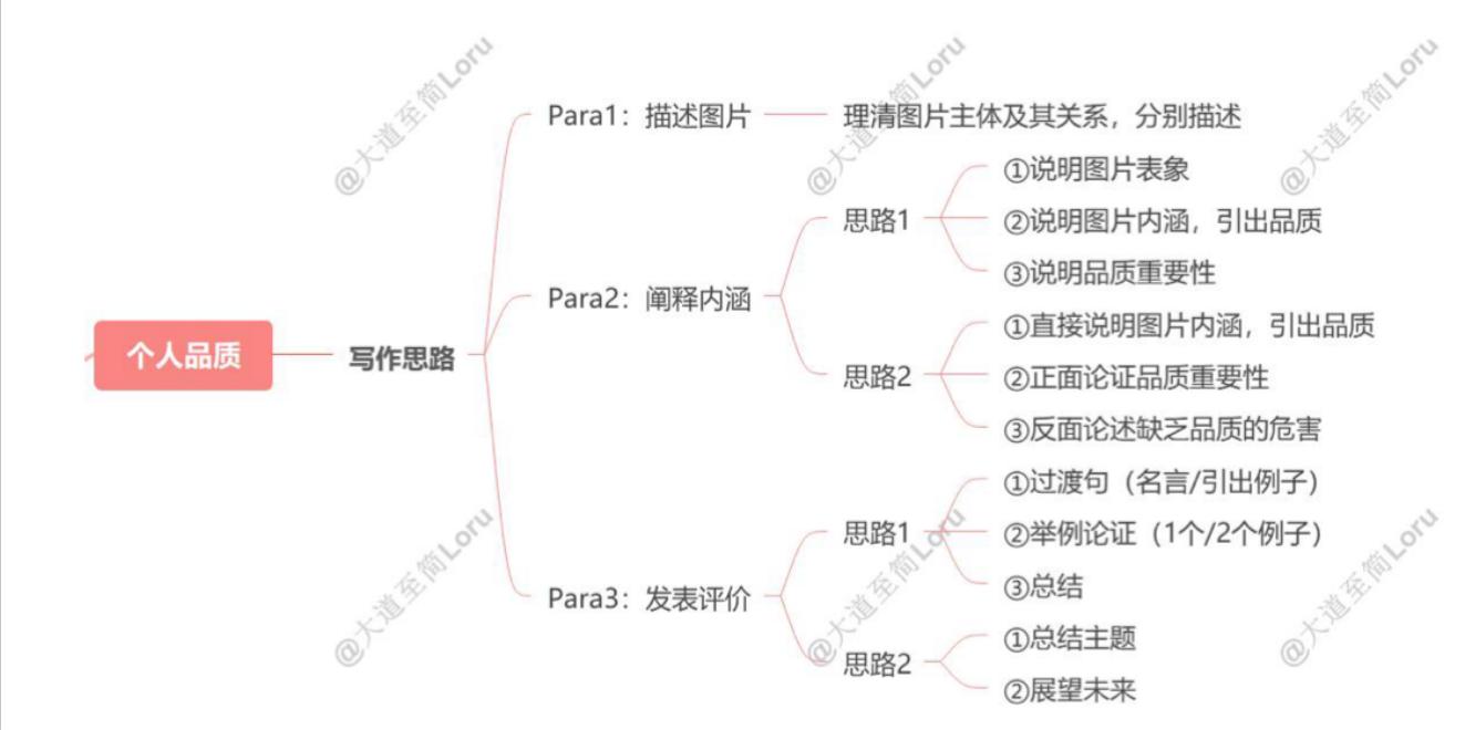 图画作文与个人品质配图