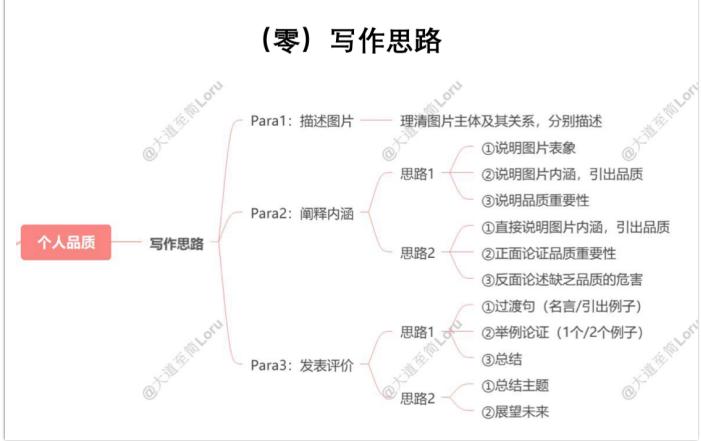 图画作文与个人品质配图