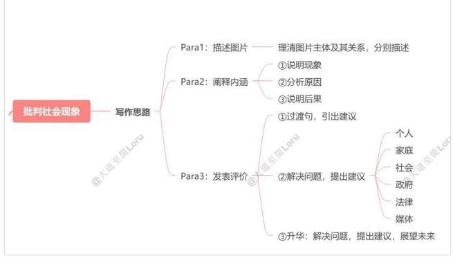 社会现象真题配图