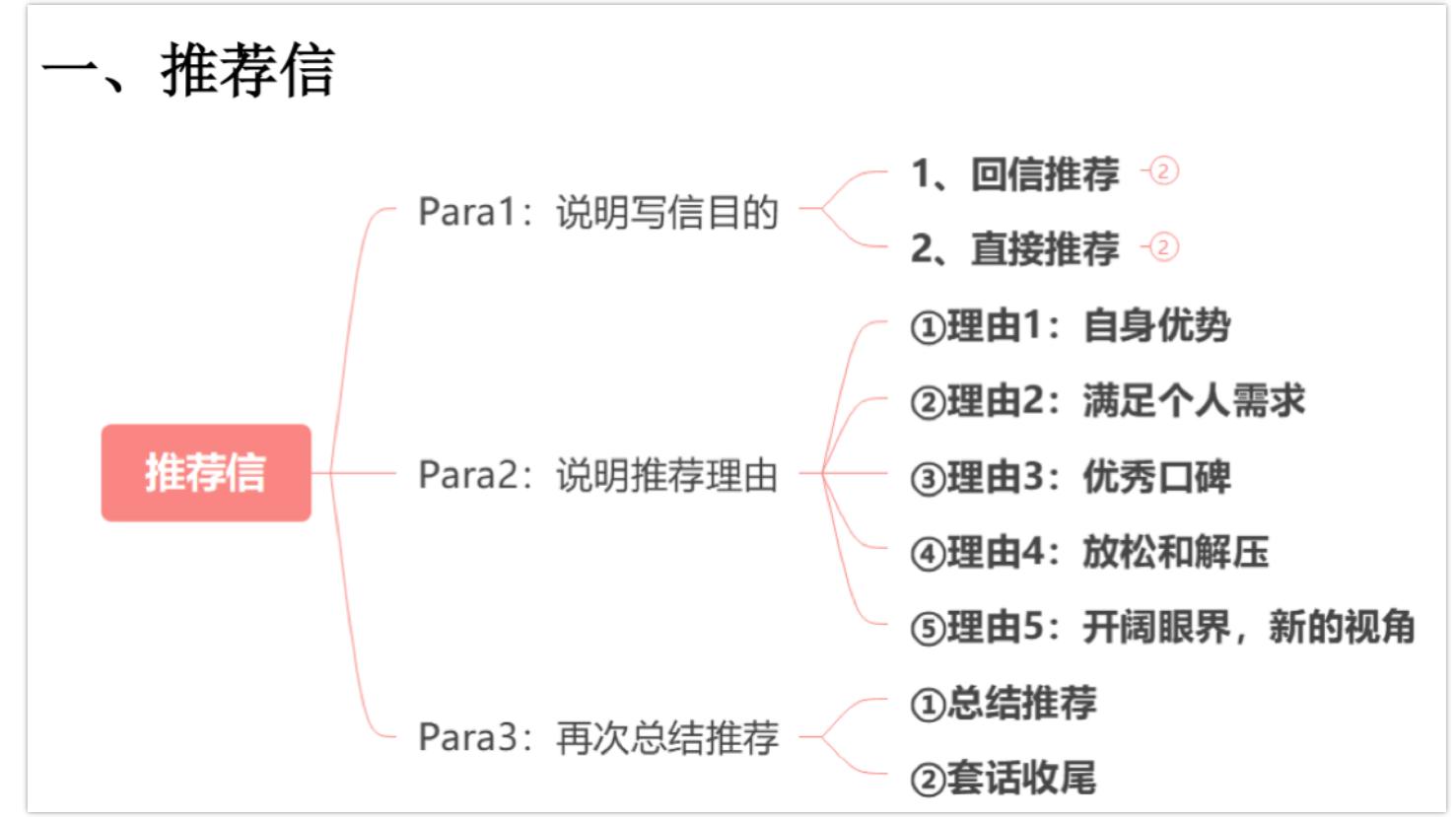 推荐信配图