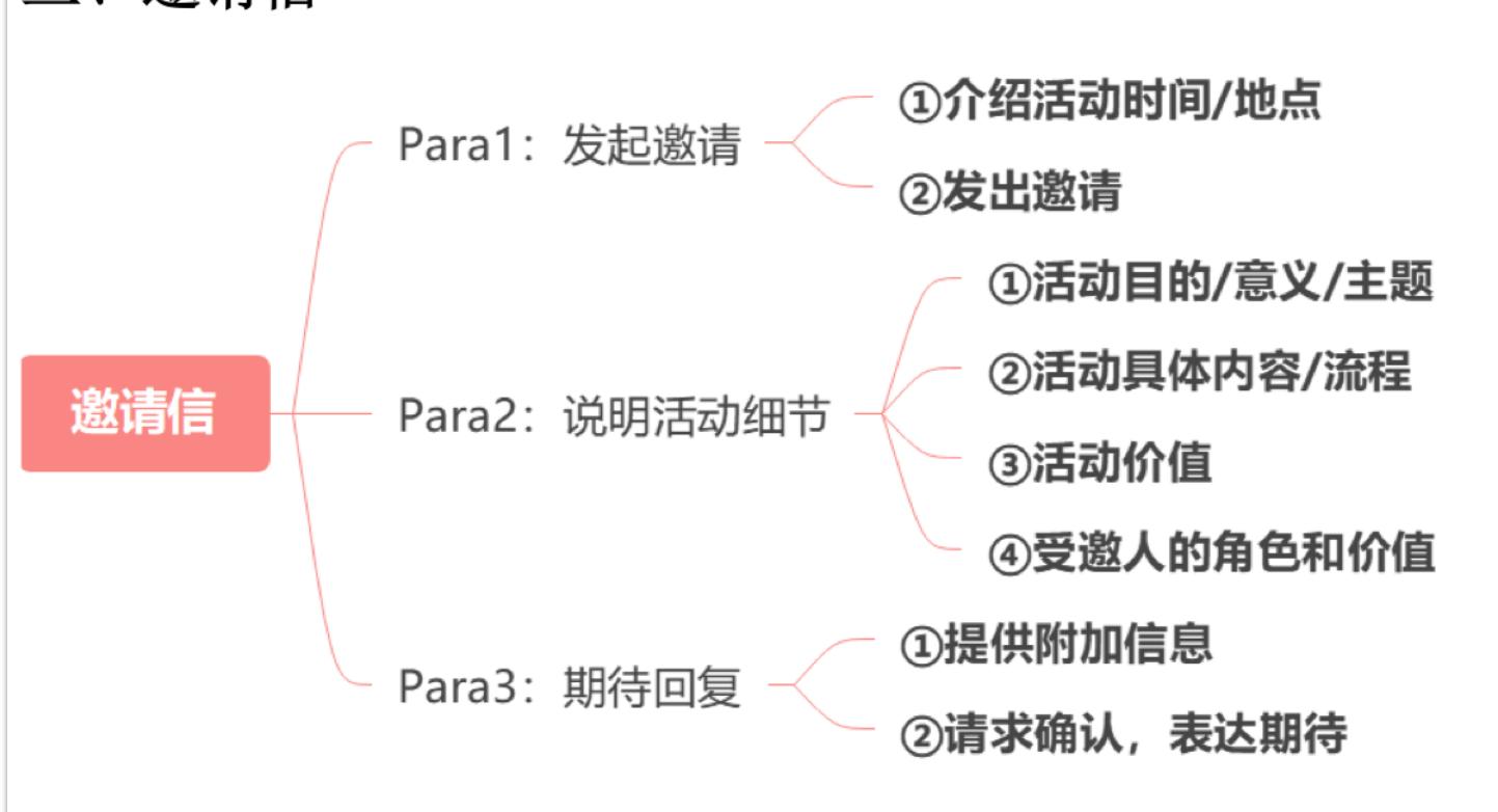 邀请信配图