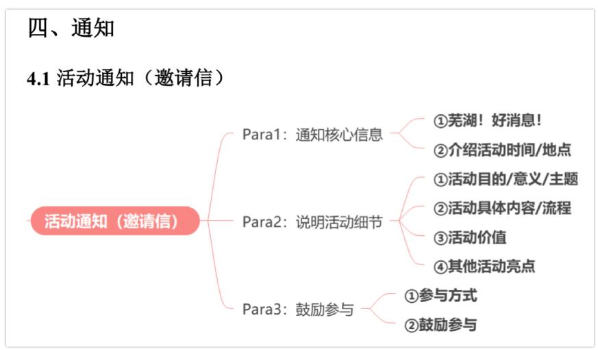 通知配图