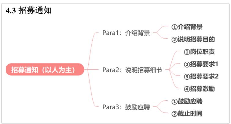 通知配图