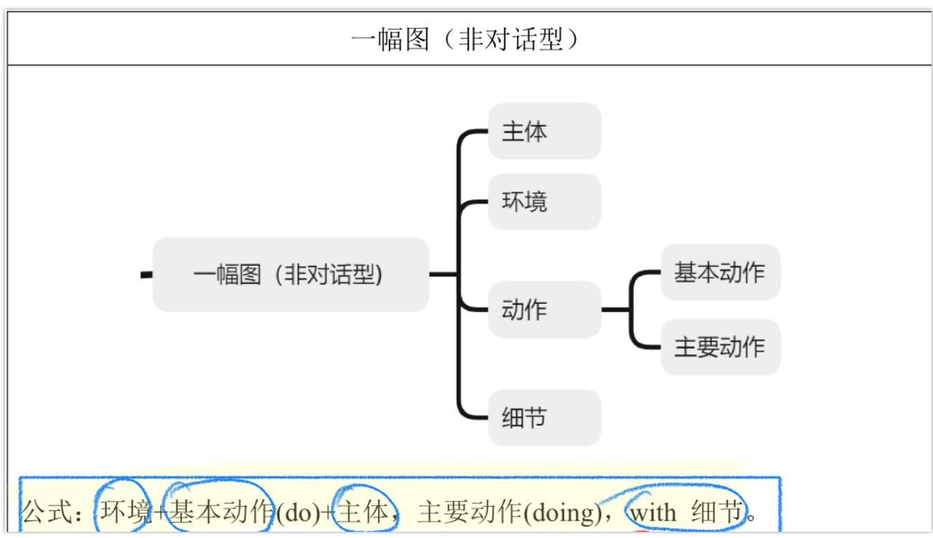 大作文通用模板配图
