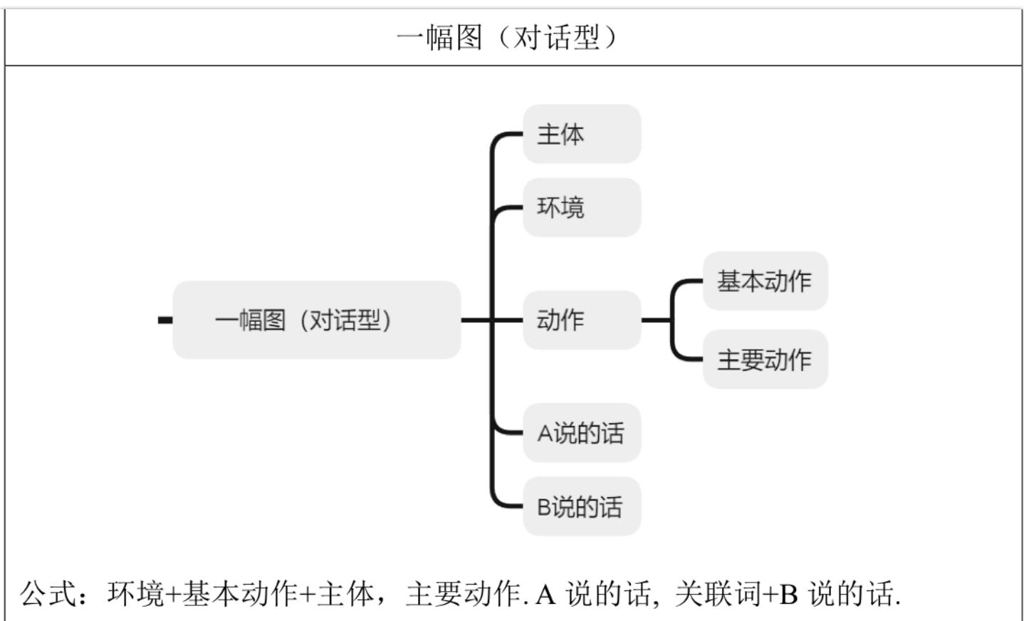 大作文通用模板配图
