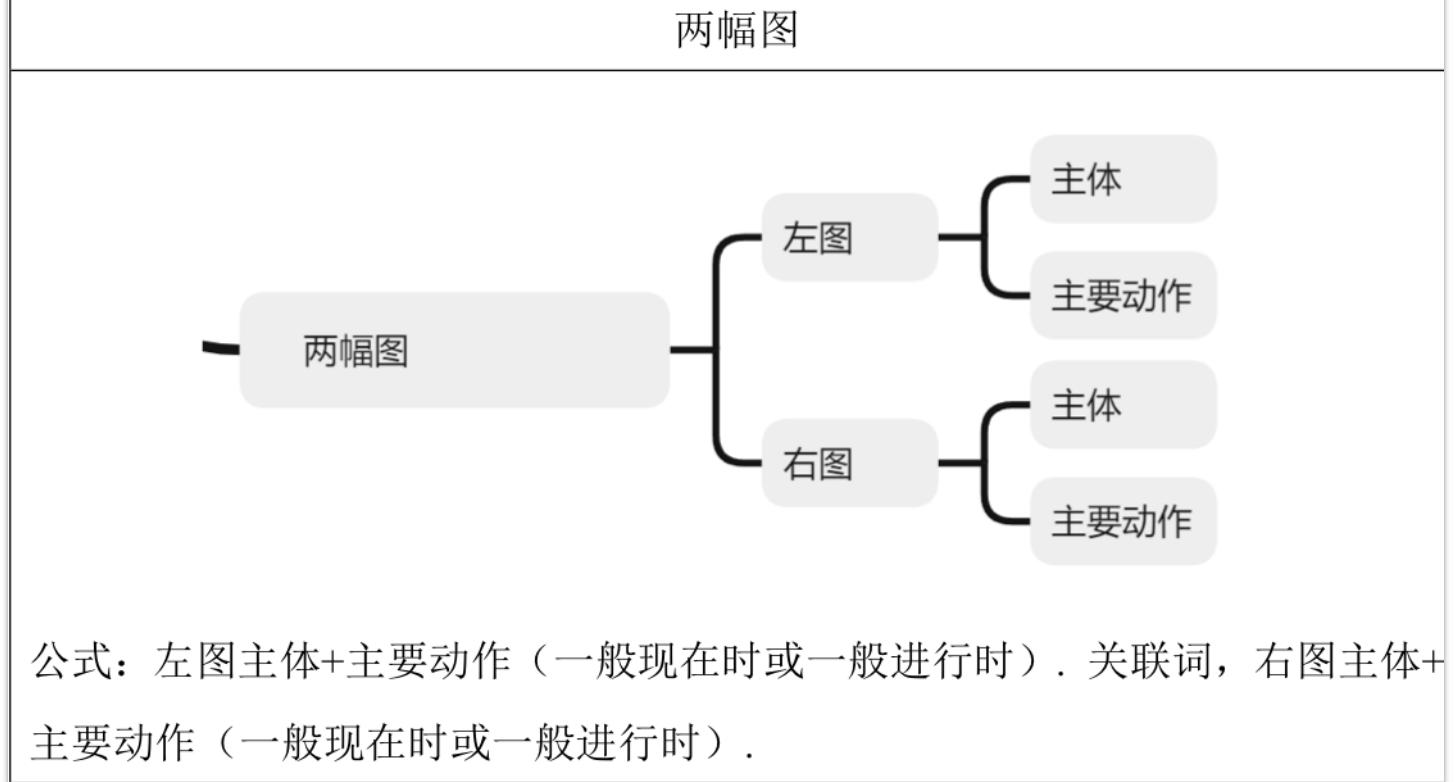 大作文通用模板配图